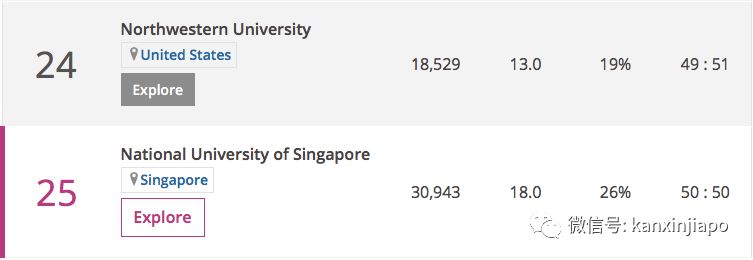 超越新加坡国大,清华北大名列亚洲状元榜眼