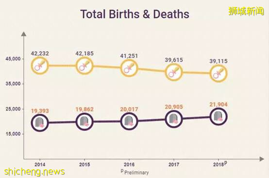 當你老了,能在新加坡過得幸福嗎!