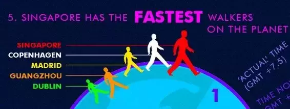 留學新加坡，不想受鞭刑，一定先看看這些