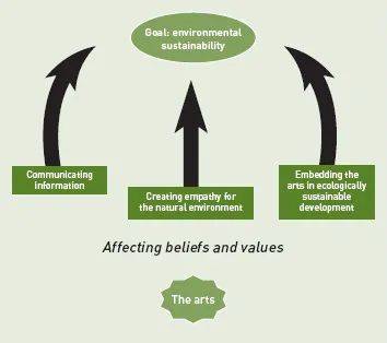 新加坡居民對環保的重視超過對金錢的追求，是真的嗎