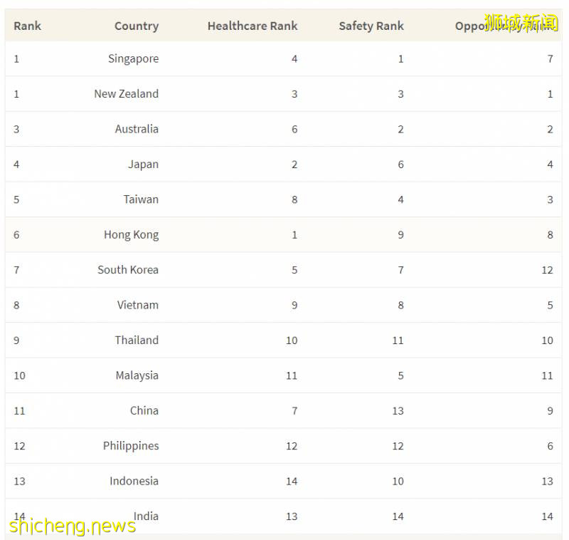 偷拍，性騷擾，強奸…我看夠了這樣的新加坡!