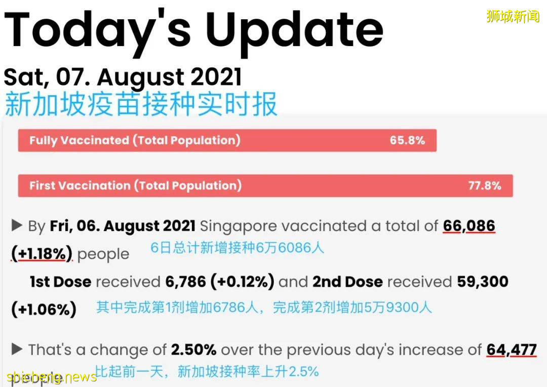 新加坡允許千人聚會!防疫一夜躺平,最大原因竟在這!部長:會有更多感染和死亡