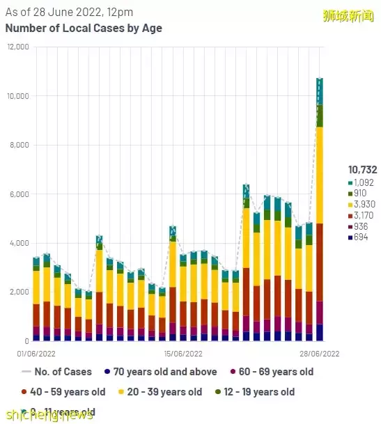大幅反弹！新加坡再破10000例，实拍外面到处都是人！“别拿新冠当借口！”
