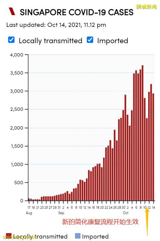 突發！新加坡出現23歲和34歲新冠死亡！均未打完疫苗