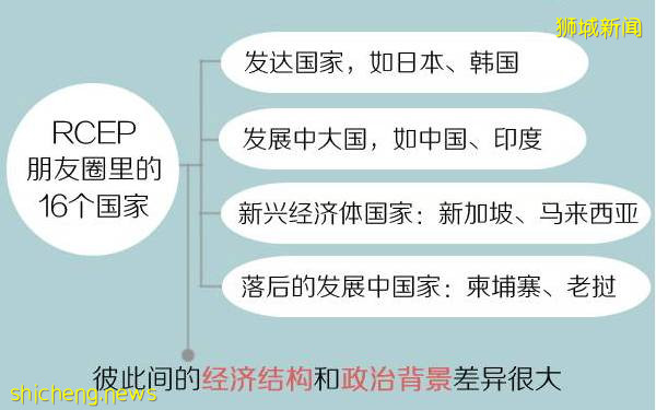 中國和新加坡,年底完成這個重要協議