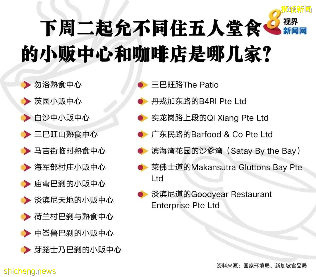 实拍,新加坡放宽限制的第一天!专家强烈呼吁,“合力追踪”或将取消