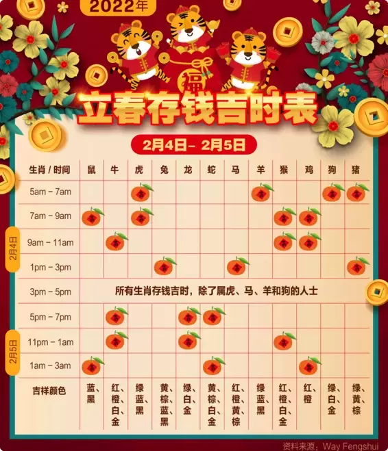 2022年立春(2月4日)银行存款的最佳日期和时间出炉啦! huat啦