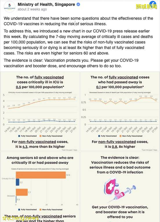 未接种疫苗者确诊,需自行承担高额医药费,政府不再买单