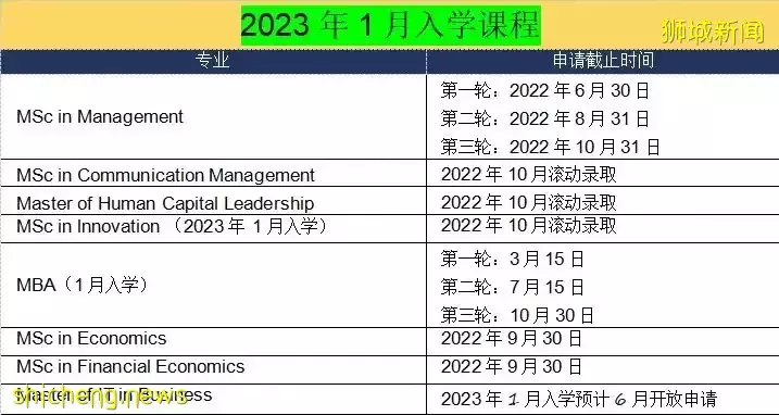 22Fall實在來不及?! 別擔心，2023年春季入學申請已開放啦