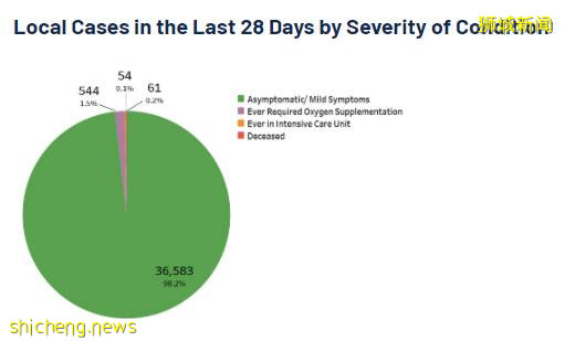 部长:新加坡绝无隐瞒疫情事实!又一国家选择与病毒共存,中国也快了