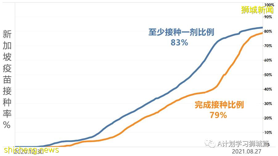8月29日，新加坡疫情：新增133起，其中本土124起，輸入9起；白沙浮廣場感染群增至197起