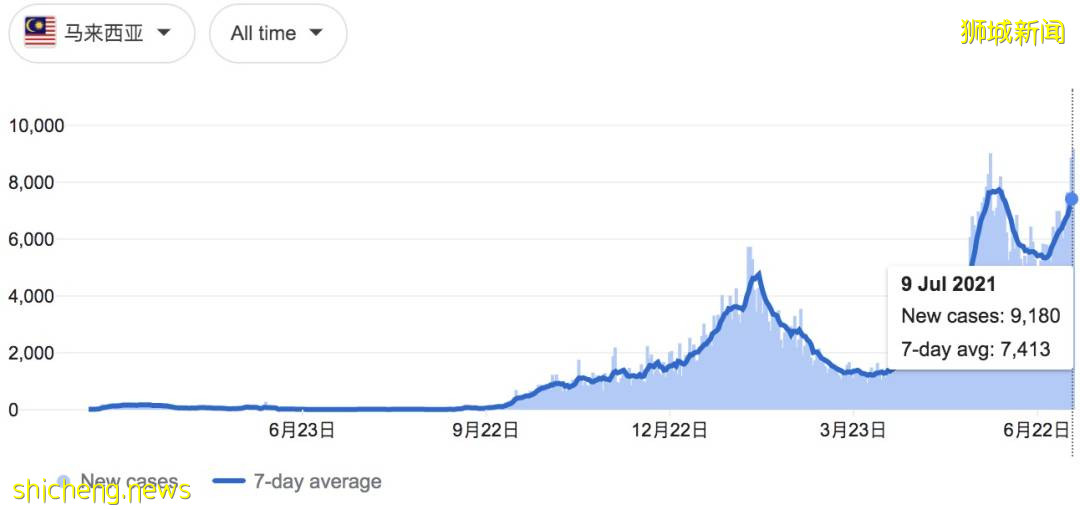 印尼淪陷!日增近4萬例、上千人死亡!警察扮鬼、民衆搶牛奶,新加坡送救援物資