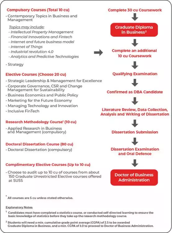新加坡最“年輕”的公立大學！SUSS新躍社科大學，國際生申請碩士博士彙總