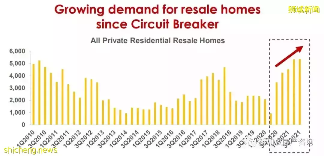【市場分析】目前市場狀況如何?我該如何選擇? 2022年的展望和預測