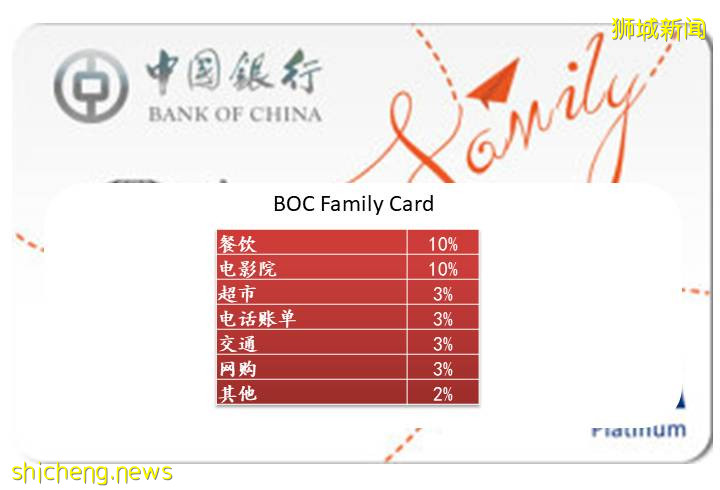 降息潮來襲，各大銀行福利哪家強!