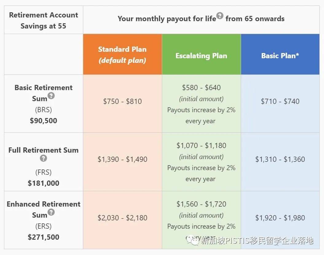 超強整理:在新加坡,公民、PR和外國人到底福利差距有多少