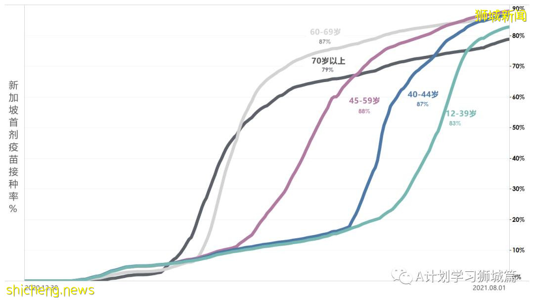 8月3日，新加坡疫情：新增102起，其中本土98起，輸入4起；新光學校一名學生確診
