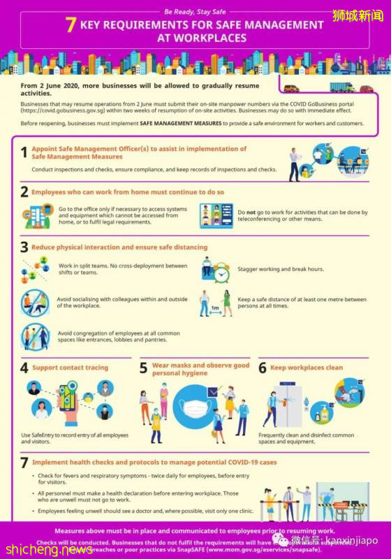6月2日新加坡大複工,員工和雇主須知!