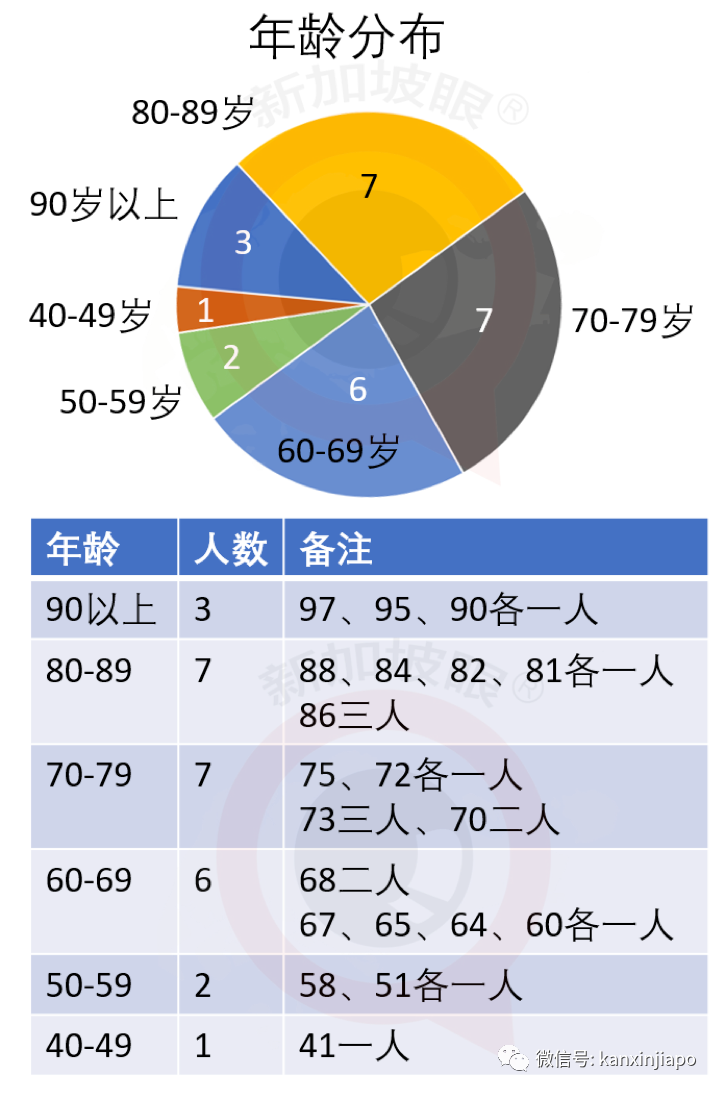 今增XX，累计XX|新加坡6月底是否能恢复几乎所有经济活动，就看下周了