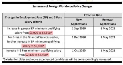 新加坡一大波新政來襲，全島560萬人都受影響