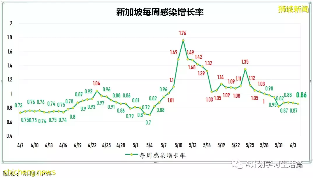 新增2256起，有1人去世；中國宣布，全國高校學生返鄉若要隔離無需支付集中隔離費