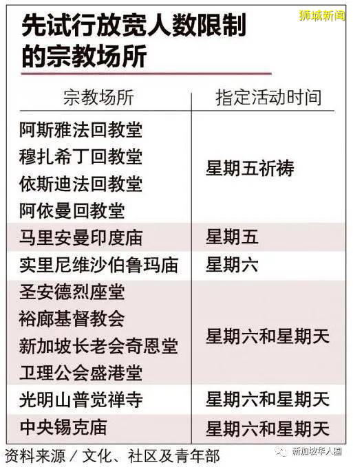 新增295例！新加坡一囚犯2次陰性後，無症狀再次檢測時確診感染