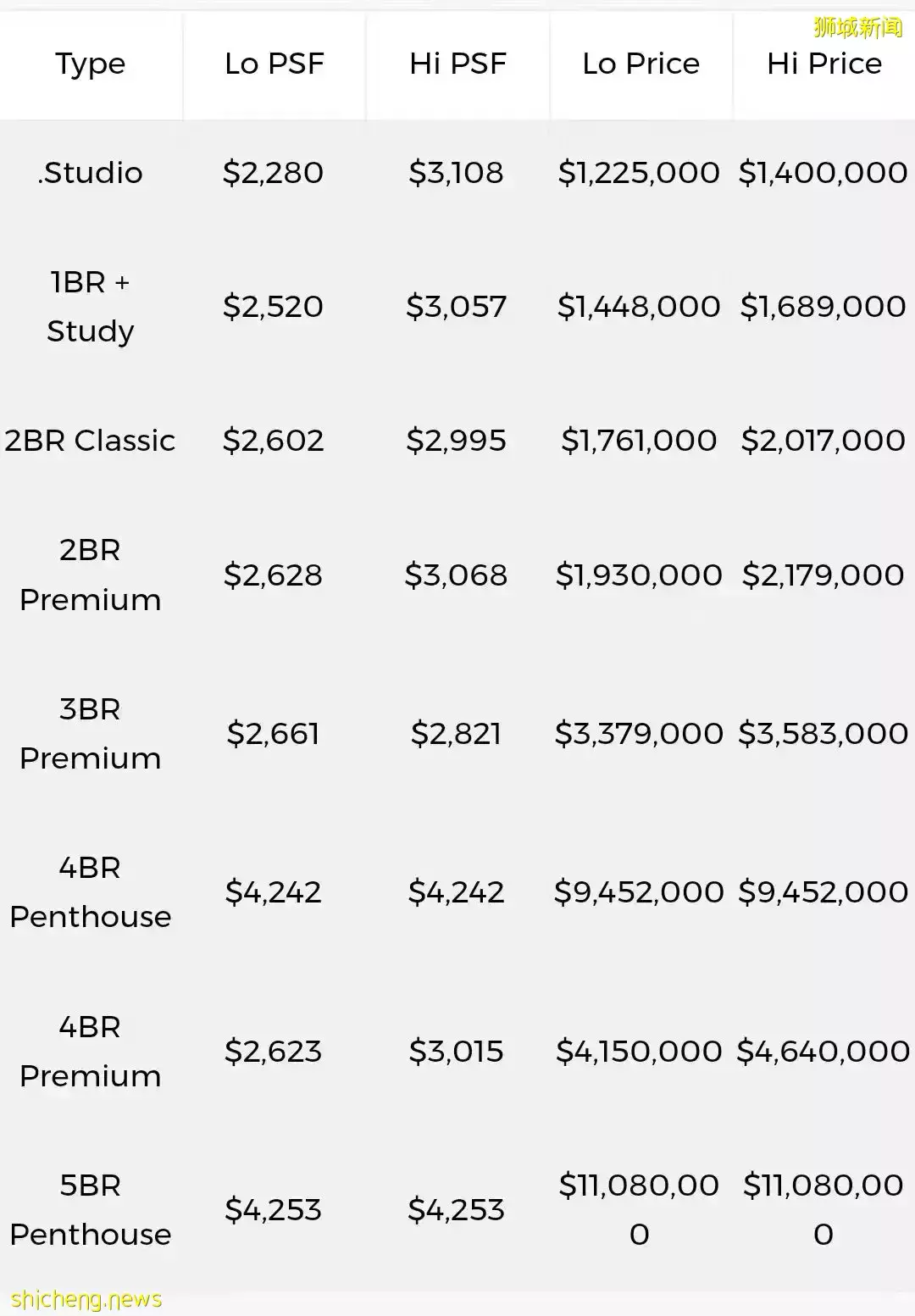 樂居新加坡 IRWELL HILL RESIDENCES 烏節路稀缺地段 市中心的花園建築 年度優質房盤