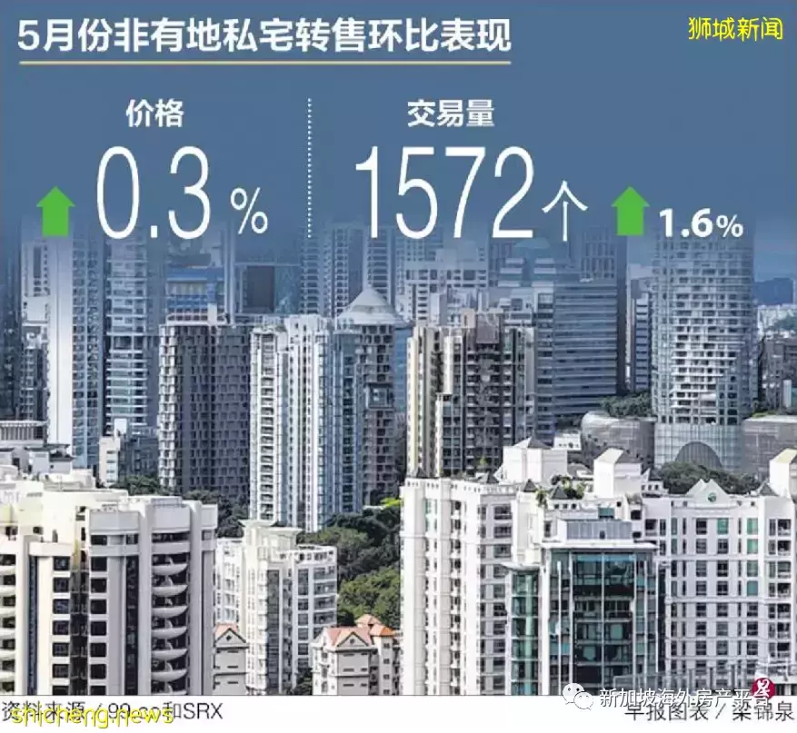 新加坡5月非有地私宅转售价 连续22个月上扬