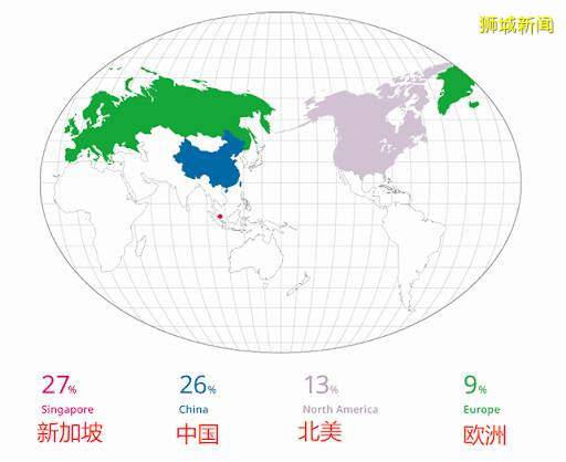 打碎陰謀論,起底淡馬錫