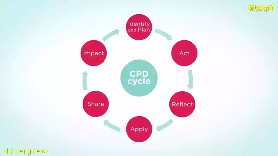 新学院新起点!新加坡詹姆斯库克大学成立新学院,量身定制CPD课程