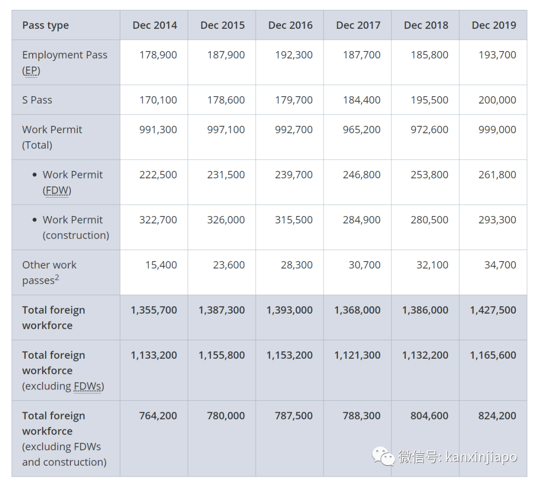 今增XXX | 两大外媒质疑新加坡政策,外籍人才会被拒之门外?