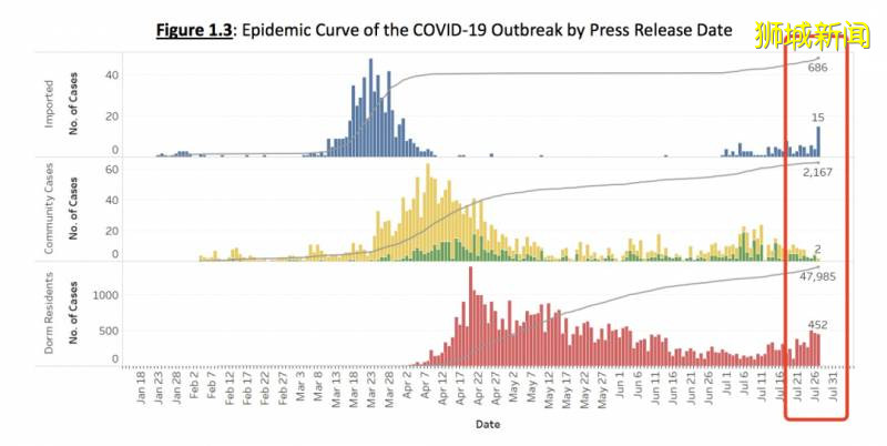 在新加坡过境被确诊?扒一扒昨天15例境外输入是什么情况