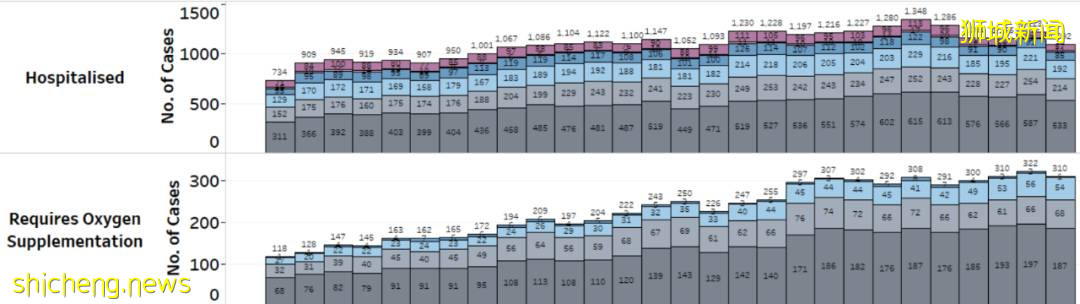 居家康複同住者的感染人數曝光!新加坡機場重啓,傳回國隔離最長達56天