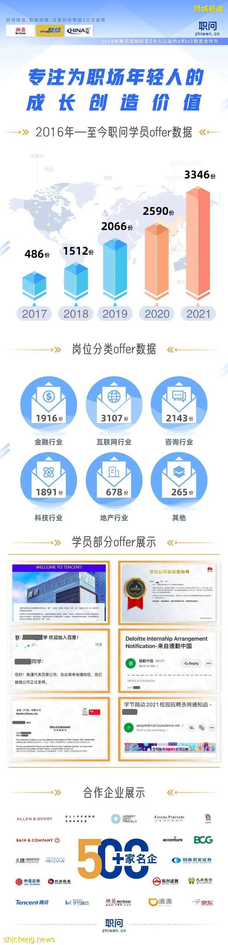 今年找工作，最讓人羨慕的還是NTU留學生！（22一24屆必看）