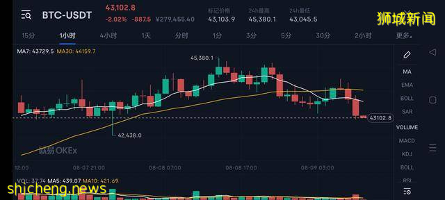 新加坡對加密交易所友好態度，讓它提早確立了加密貨幣中心的地位