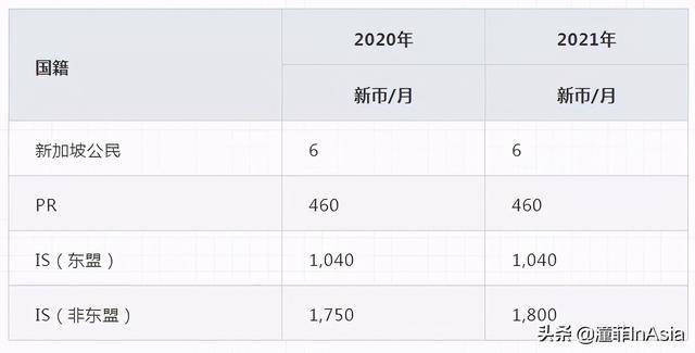 到新加坡留学，一年到底要花多少钱
