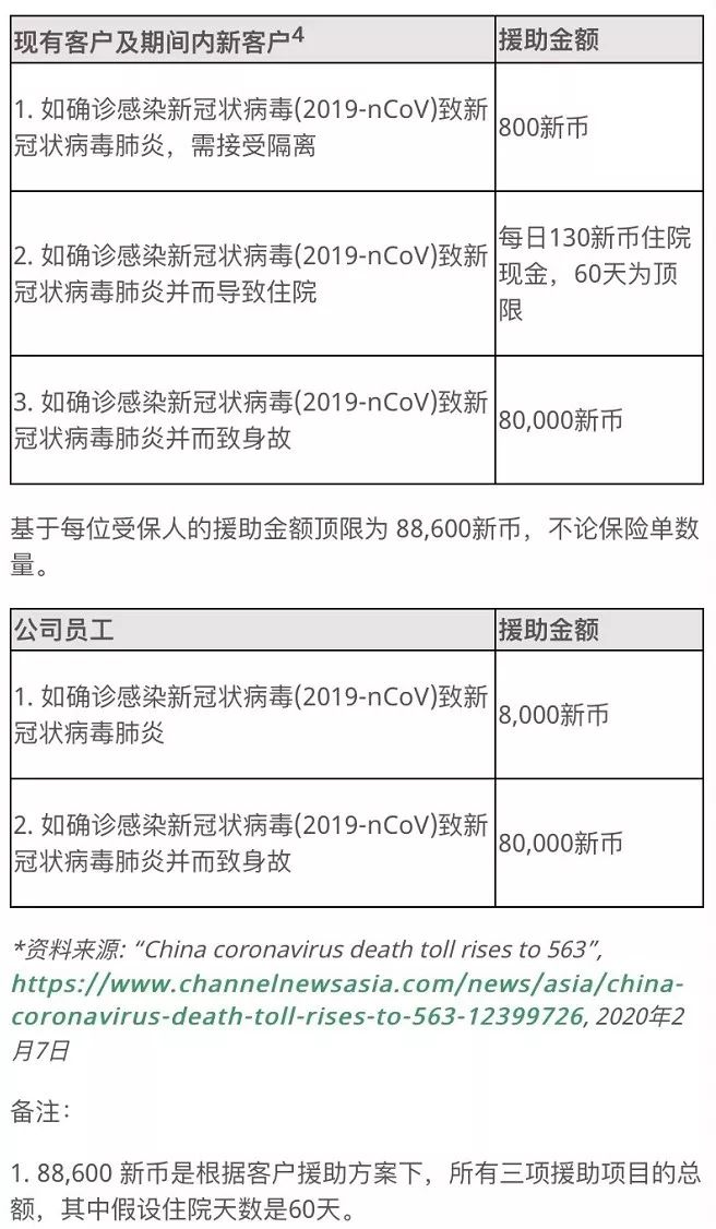 新加坡各保险公司是对新冠肺炎的最新解释和态度