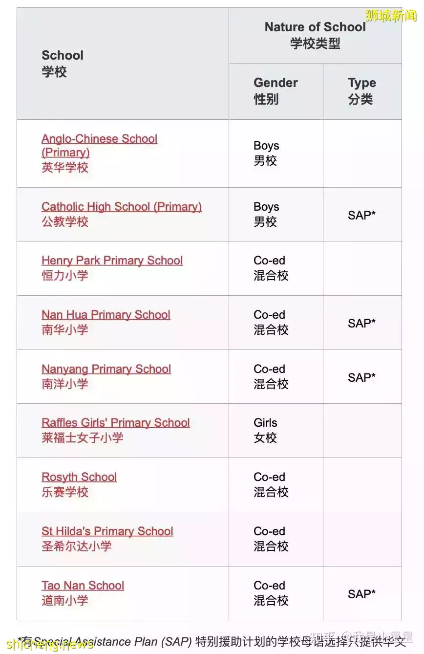 GEP天才班考試放榜,新加坡1%的天才,原來都是這樣煉成的