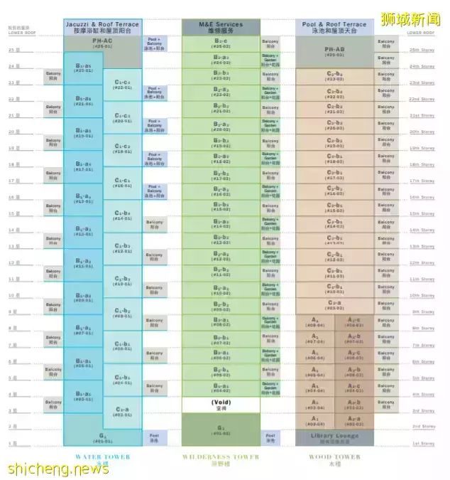 3 Orchard By The Park 【永久業權世代傳承】第十郵區烏節路上繁華地段中的甯靜奢華