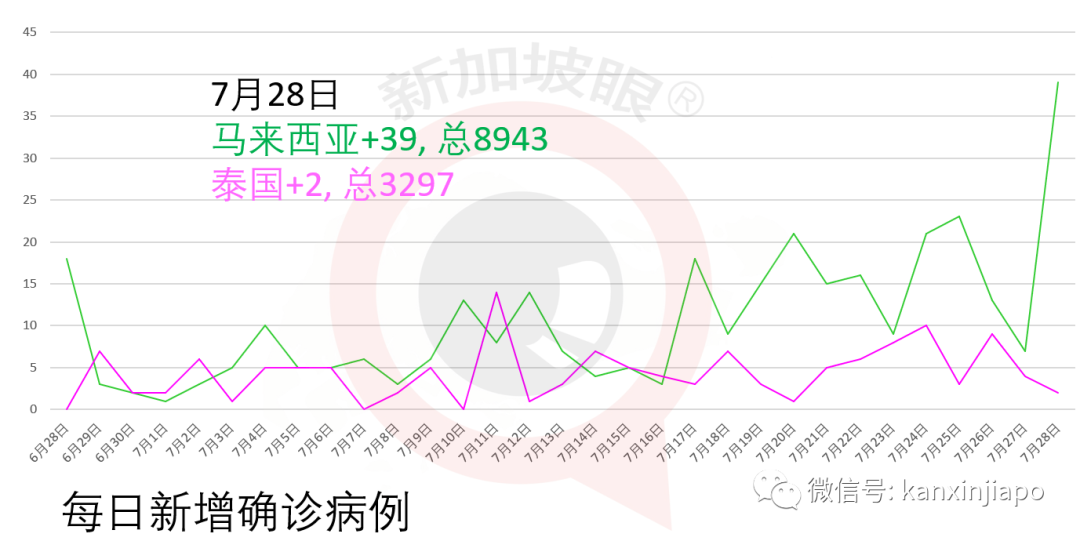 新加坡今增XXX，累计YYYYY | 中国总理李克强致电祝贺李显龙连任新加坡总理
