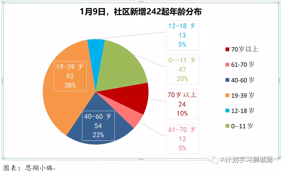 新增845起，其中奧密克戎本土感染109，輸入218；新加坡輸入病例連續兩天寫新高
