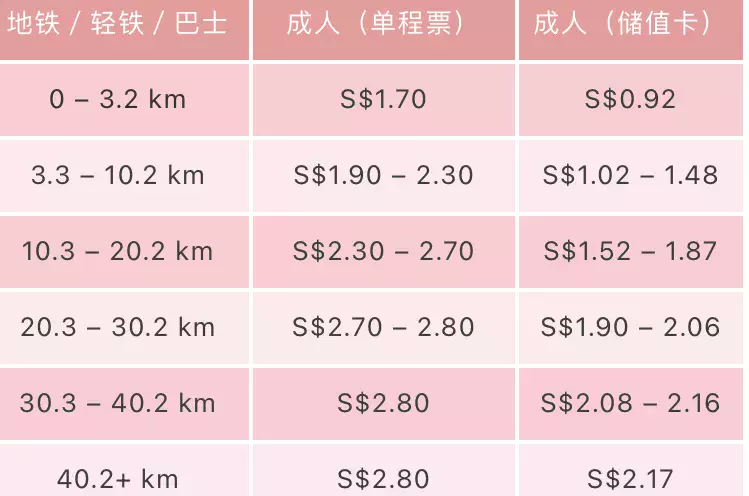 新加坡生活開支指南手冊