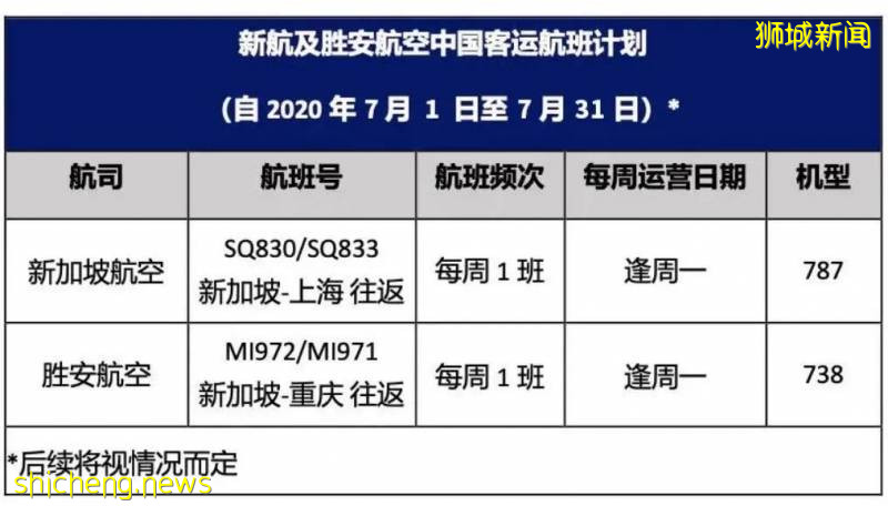 中國這4個城市能在新加坡轉機了!盤點7月、8月航班機票信息!