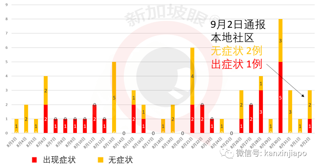 今增XXX | 两大外媒质疑新加坡政策，外籍人才会被拒之门外？