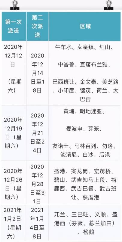 新加坡政府又發錢！各種福利補貼彙總，快來領