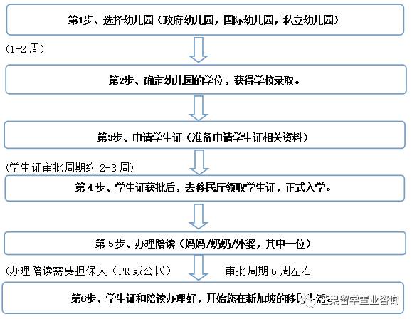 留學新加坡各階段攻略