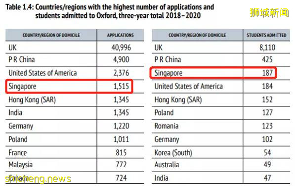 新加坡的精英教育到底有多牛？！全球競技場上的戰績說明一切