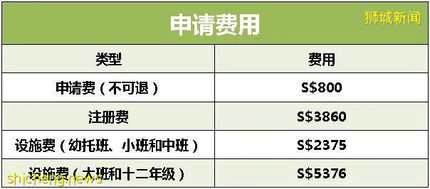 新加坡名校系列⑨: 新加坡澳洲國際學校，給孩子真正國際教育