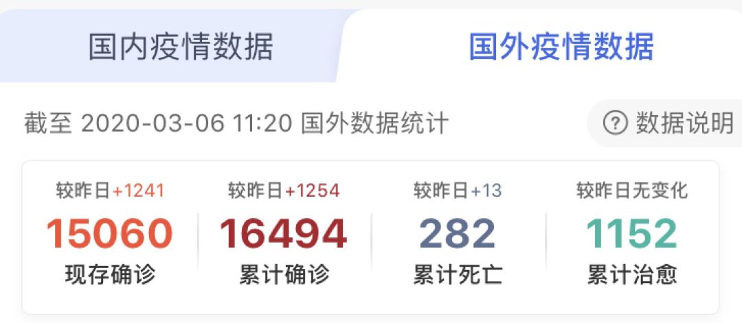 意大利单日死亡率最高！美国卫生部长：向新加坡学习