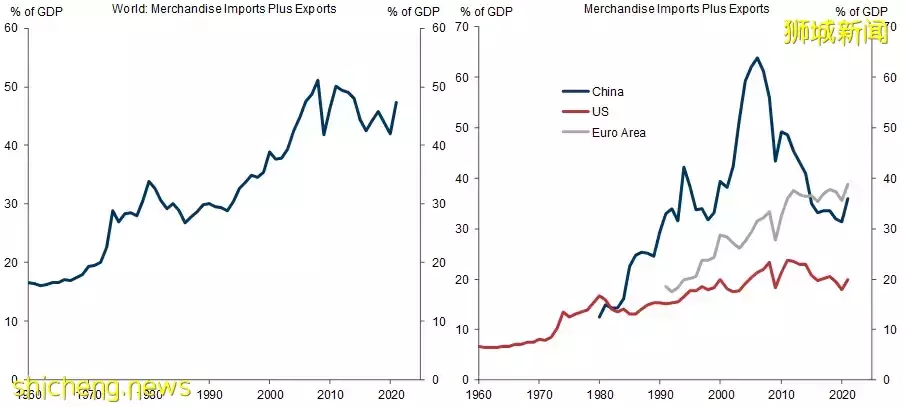 后疫情时代,“去全球化”贸易将会对在新加坡生活的我们产生什么影响